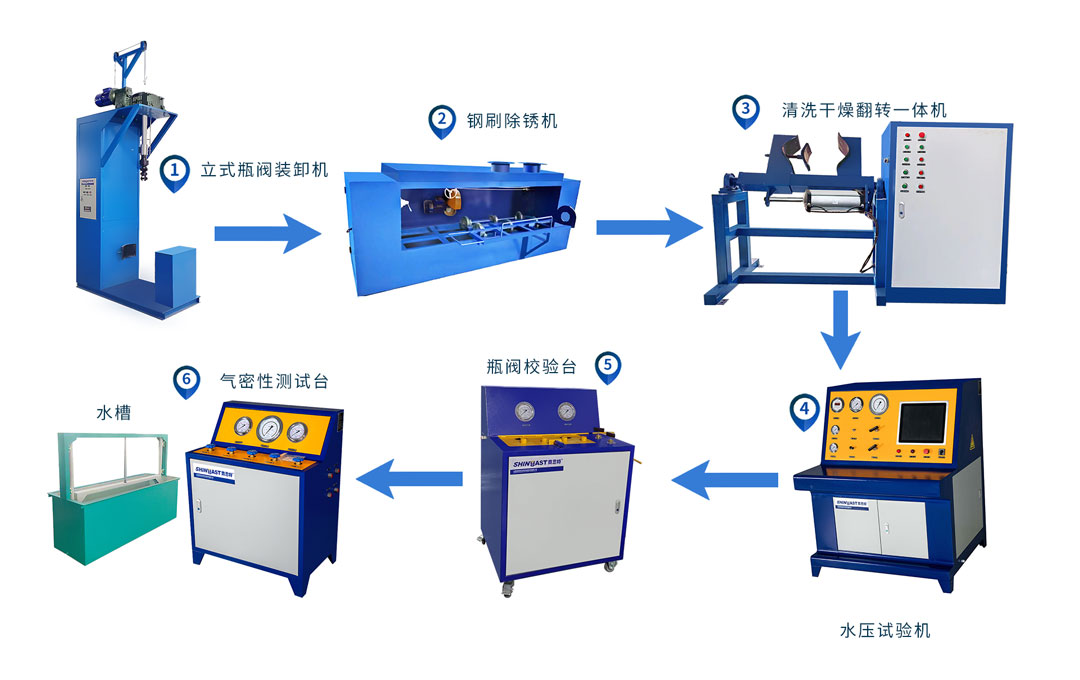 焊接氣瓶檢測(cè)設(shè)備