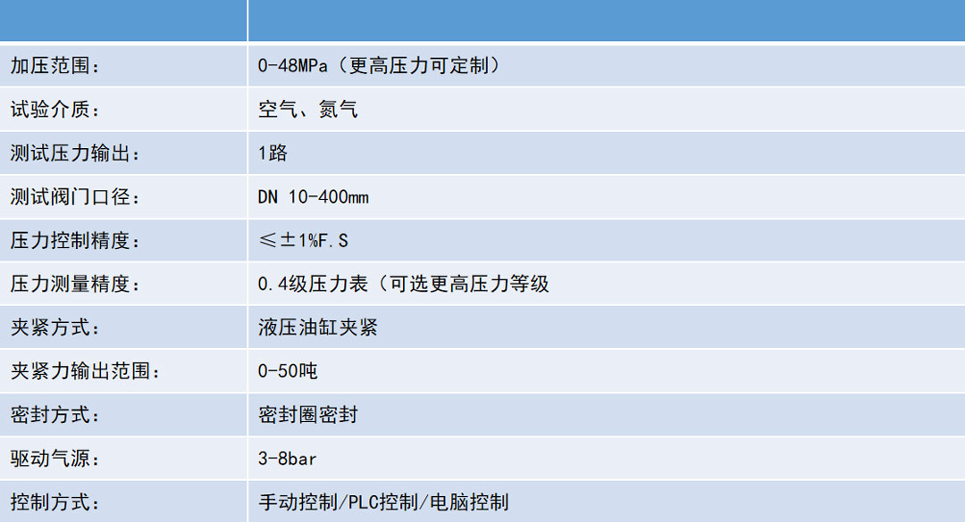 安全閥校驗臺參數(shù).jpg 1686801576655470.jpg